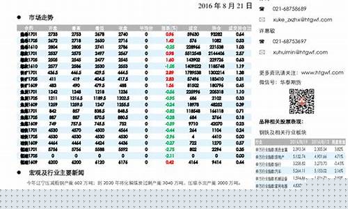 金华钢矿期货交易选什么平台(浙江金华附近钢厂)_https://www.dcjwmf.com_上期所_第1张