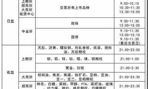 南昌期货交易时间表图片(南昌市期货公司)_https://www.dcjwmf.com_上期能源_第1张
