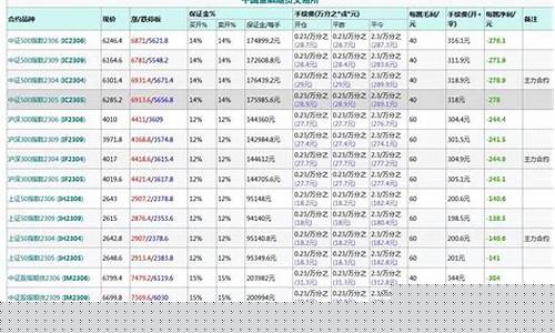 股指期货交易手术费(股指期货交易规则)_https://www.dcjwmf.com_大商所_第1张