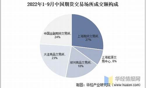 我国有几大期货交易所名称是什么(我国有几家期货交易所)_https://www.dcjwmf.com_广期所_第1张