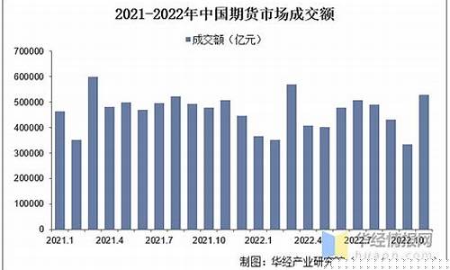 中国电力期货交易量(中国电力期货交易量排名)_https://www.dcjwmf.com_郑商所_第1张