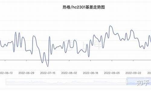 慈溪热卷期货行情分析(慈溪热电厂拍卖)_https://www.dcjwmf.com_中金所_第1张