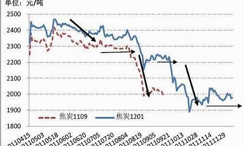 一级冶金焦炭期货行情(焦煤焦炭期货行情)_https://www.dcjwmf.com_郑商所_第1张