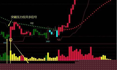 期货行情线分析(期货的行情)_https://www.dcjwmf.com_大商所_第1张