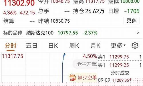 欧洲纳指期货行情(欧洲股指期货指数实时行情)_https://www.dcjwmf.com_上期所_第1张
