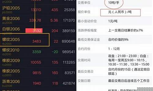 期货交易10元能玩_https://www.dcjwmf.com_上期所_第1张
