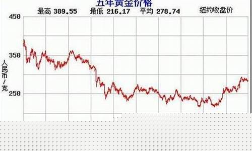 期货黄金今天行情走势最新(期货黄金今日价格)_https://www.dcjwmf.com_大商所_第1张