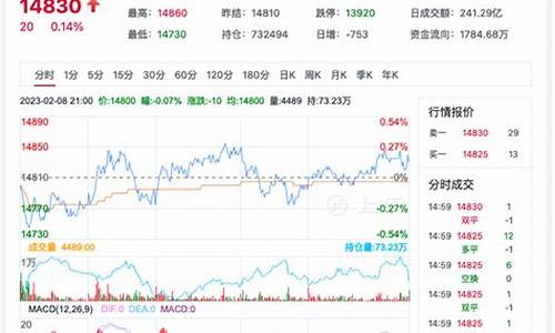 最新棉花期货实时行情(棉花期货实时行情图)_https://www.dcjwmf.com_上期能源_第1张