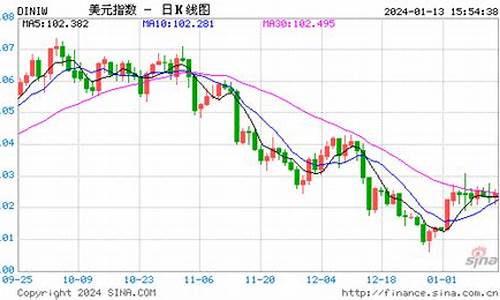 美股金价期货行情即时行情走势(美国金价股指走势)_https://www.dcjwmf.com_郑商所_第1张