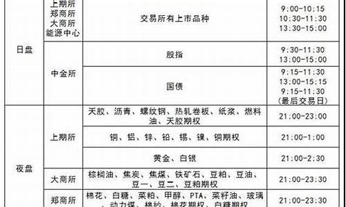 明天期货交易时间表(明天期货交易时间表图片)_https://www.dcjwmf.com_上期所_第1张