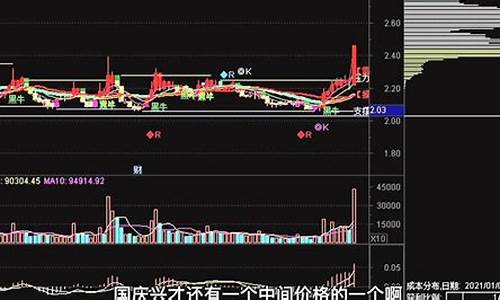 期货交易试验视频讲解下载(期货交易模拟实验)_https://www.dcjwmf.com_中金所_第1张