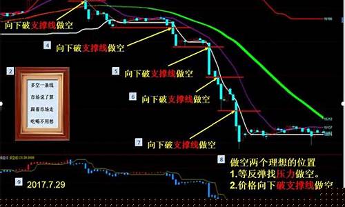 期货交易有没有真正成功的(期货交易成功之道)_https://www.dcjwmf.com_大商所_第1张