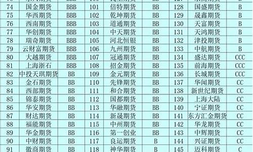 期货交易冠军排名(期货交易冠军的精招绝技集)_https://www.dcjwmf.com_大商所_第1张