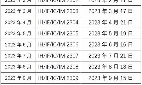 期货交易最后交易日交割日(期货最后交易日一般会涨还是跌)_https://www.dcjwmf.com_中金所_第1张