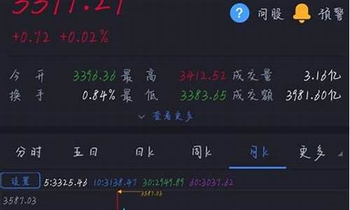 看懂期货交易界面的网站(看懂期货交易界面的网站有哪些)_https://www.dcjwmf.com_中金所_第1张