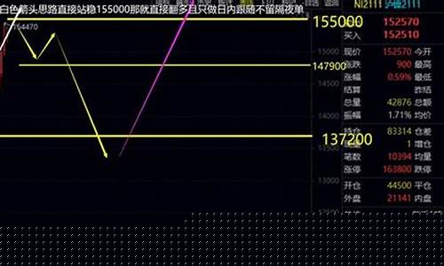 大宗商品期货行情分析(大宗商品期货行情走势图)_https://www.dcjwmf.com_上期能源_第1张