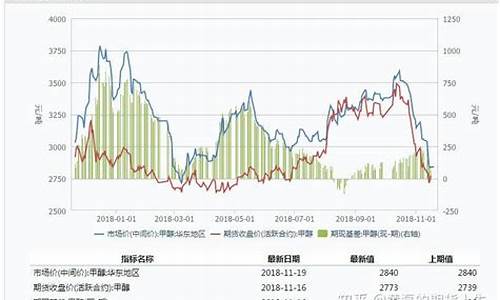 如何看美国甲醇期货行情(甲醇2305期货行情)_https://www.dcjwmf.com_中金所_第1张