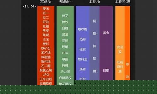 期货交易系统介入时间(期货交易系统有用吗)_https://www.dcjwmf.com_中金所_第1张