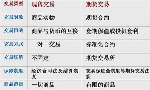 期货交易与A股的区别(期货和a股)_https://www.dcjwmf.com_大商所_第1张