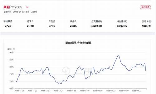 菜粕2305期货行情走势(菜粕期货2105)_https://www.dcjwmf.com_郑商所_第1张