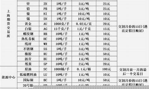 环球商品期货交易规则(环球商品期货交易规则最新)_https://www.dcjwmf.com_广期所_第1张