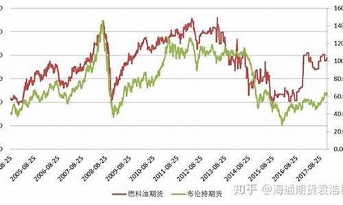 期货燃料油镍行情分析(期货燃料油镍行情分析最新)_https://www.dcjwmf.com_中金所_第1张