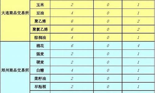 期货交易所哪里手续费低(期货交易所哪里手续费低些)_https://www.dcjwmf.com_中金所_第1张