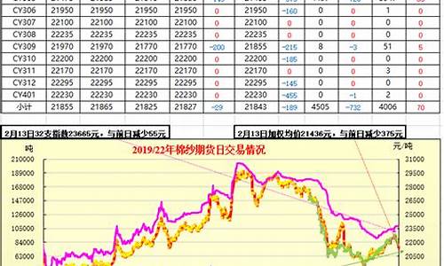 纺织期货行情(纺织价格行情)_https://www.dcjwmf.com_广期所_第1张