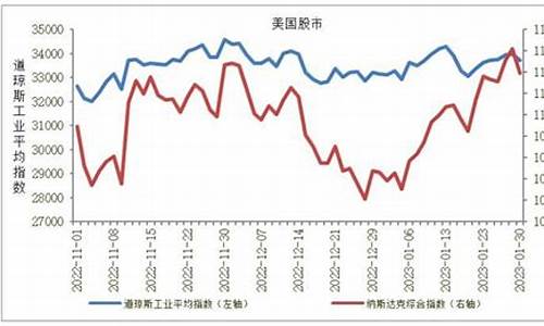 全球全球股指期货实时行情(全球股市行情期货)_https://www.dcjwmf.com_大商所_第1张
