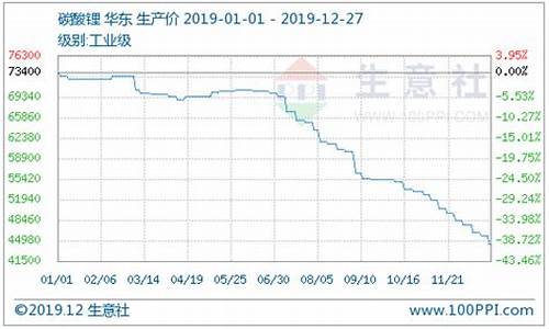 期货碳酸锂价格行情最新走势图(期货碳酸锂价格行情最新走势图片)_https://www.dcjwmf.com_郑商所_第1张