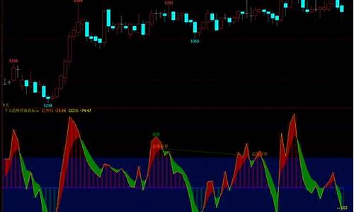 最好用的期货交易指标(期货常用指标使用技巧)_https://www.dcjwmf.com_上期能源_第1张