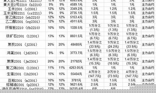 期货交易手续费明细查询(期货交易手续费明细查询系统)_https://www.dcjwmf.com_中金所_第1张