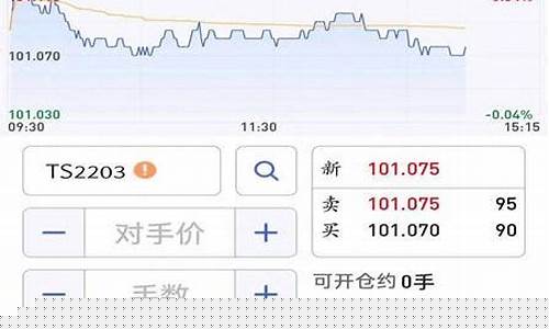期货行情软件哪个好一点的(期货行情软件推荐)_https://www.dcjwmf.com_郑商所_第1张