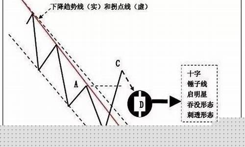 期货交易技巧术语大全图片(期货交易技巧和方法)_https://www.dcjwmf.com_中金所_第1张