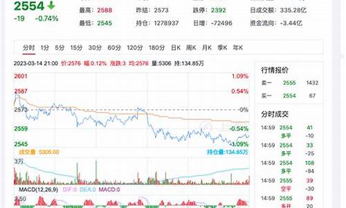 甲醇今日行情瑞达期货行情(甲醇现货行情)_https://www.dcjwmf.com_郑商所_第1张
