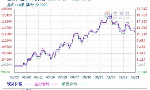 伦敦期货镍行情走势(伦敦镍期货行情新浪财经)_https://www.dcjwmf.com_郑商所_第1张