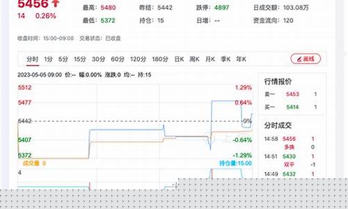 扬州菜籽期货行情走势(扬州菜籽期货行情走势图)_https://www.dcjwmf.com_上期能源_第1张