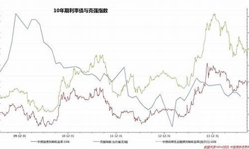浙江国债期货行情走势(浙江国债期货行情走势分析)_https://www.dcjwmf.com_中金所_第1张
