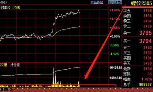 螺纹期货交易时间几点到几点结束(螺纹期货交易时间几点到几点结束呢)_https://www.dcjwmf.com_上期所_第1张