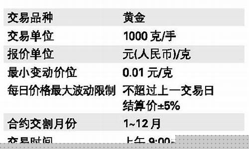 上海期货交易所合约规定(上海期货交易所产品的合约种类)_https://www.dcjwmf.com_中金所_第1张