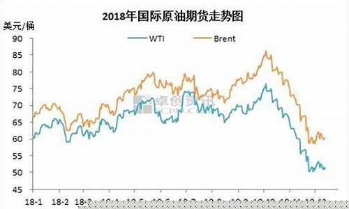 油价期货今日行情(油期货实时行情报价)_https://www.dcjwmf.com_上期所_第1张