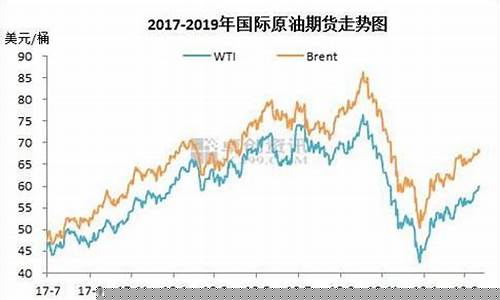 石油期货现货市场行情(石油期货现货市场行情走势)_https://www.dcjwmf.com_上期所_第1张