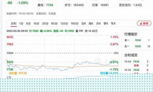 怎么看硅铁期货价格行情(硅铁现货价格与期货价格对比表)_https://www.dcjwmf.com_上期能源_第1张