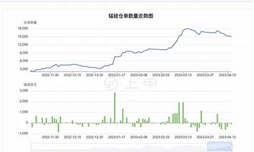 期货锰硅今日行情(锰硅期货行情走势分析)_https://www.dcjwmf.com_上期所_第1张