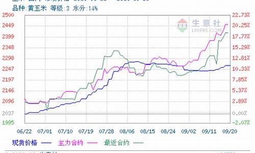 玉米期货交易到几点停止(玉米期货什么时候交割)_https://www.dcjwmf.com_郑商所_第1张