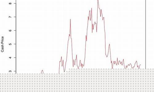 玉米的期货行情分析最新(玉米的期货行情分析最新)_https://www.dcjwmf.com_上期所_第1张