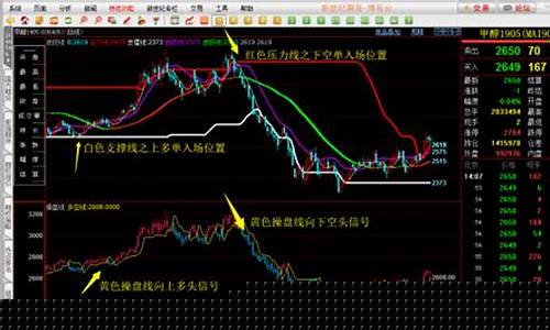 百度搜索期货交易app(期货交易app下载)_https://www.dcjwmf.com_郑商所_第1张
