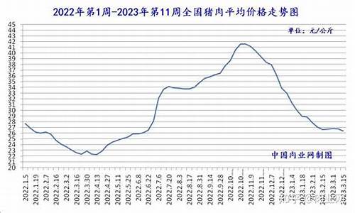 期货猪肉行情走势图(猪肉期货市场的行情)_https://www.dcjwmf.com_上期能源_第1张