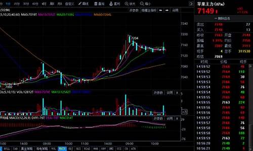 期货苹果2205行情分析(期货苹果2110行情)_https://www.dcjwmf.com_郑商所_第1张