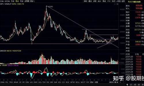 中国橡胶期货交易方法(中国橡胶期货交易方法有哪些)_https://www.dcjwmf.com_大商所_第1张